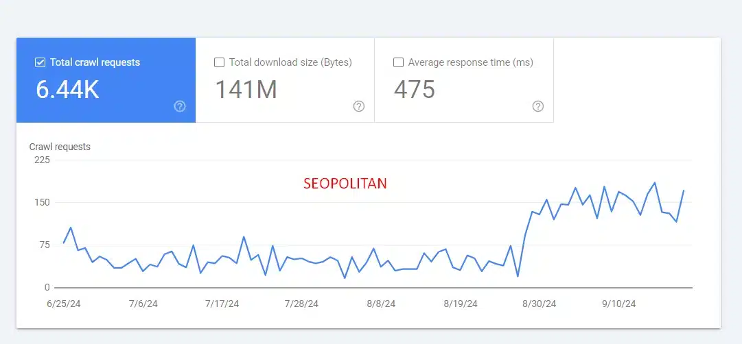 crawl budget