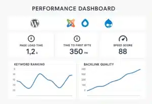 10 CMS Terbaik dari Segi Performance dan SEO di Tahun 2025