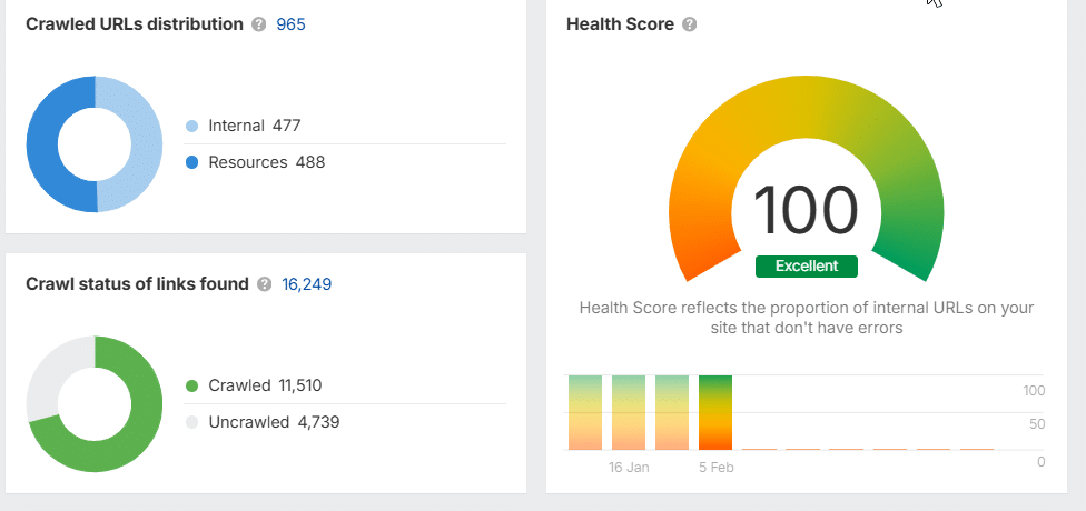 hatiplong health score hatiplong health score