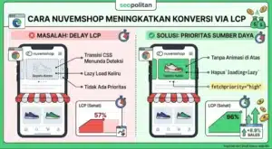 Belajar Optimasi LCP dan Konversi dari Studi Kasus Nuvemshop