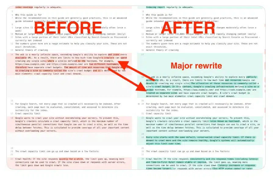 crawl budget before after