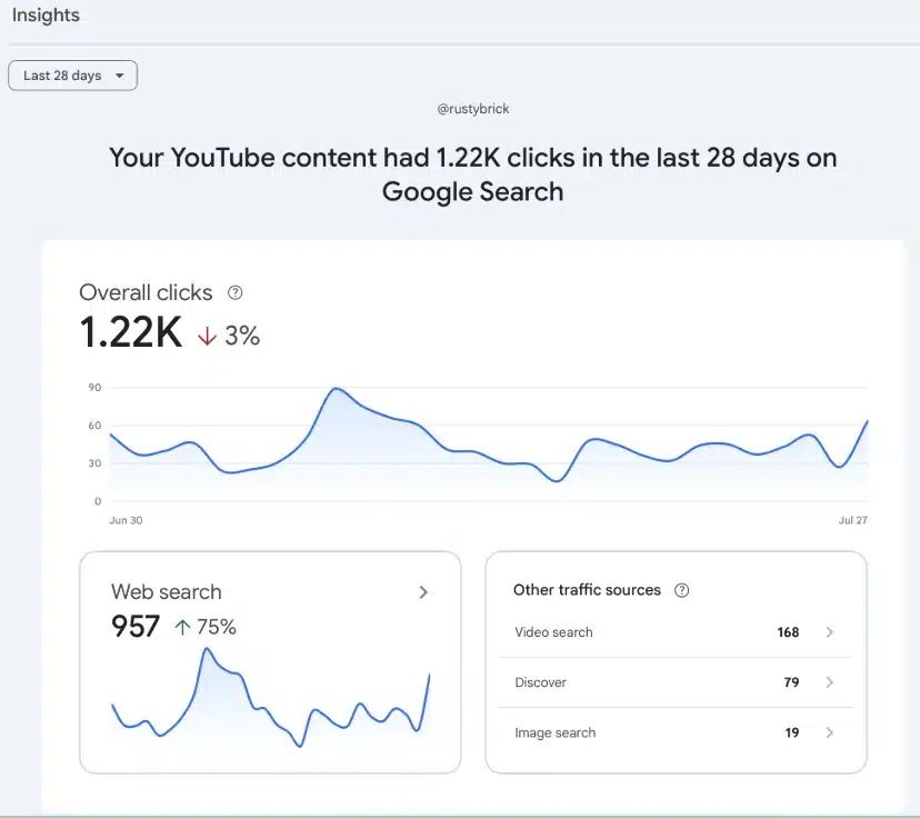 youtube analytic