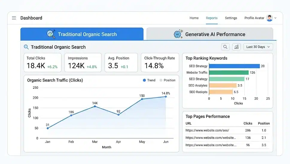 Visualisasi dasbor Google Search Console yang menampilkan pemisahan tab Traditional Organic Search dan tab baru Generative AI Performance