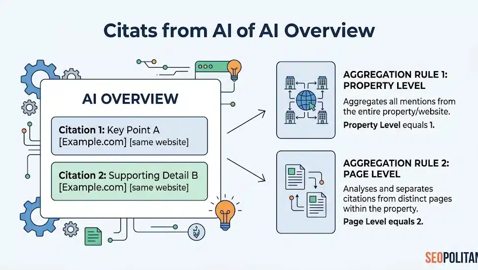 ai overview