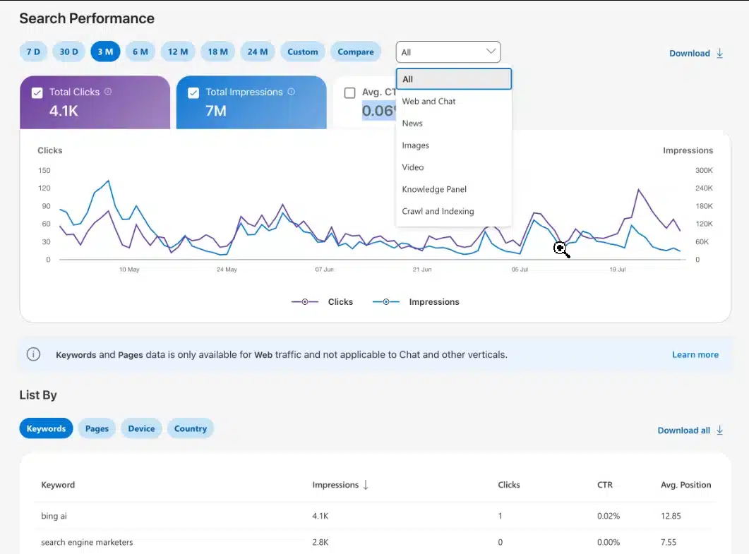 bing dashboard