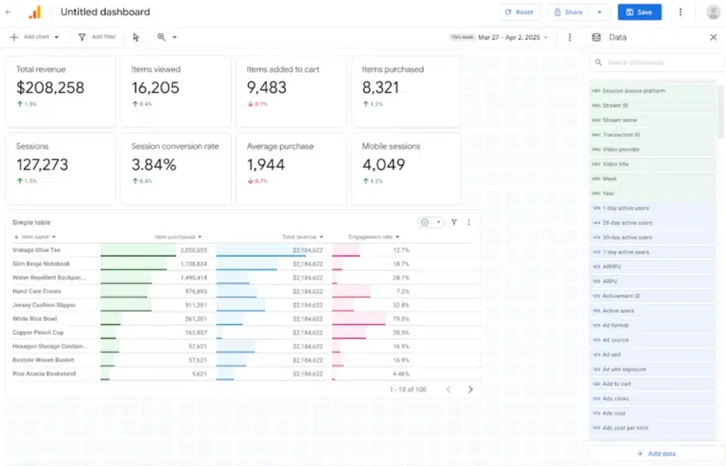 Solusi Consolidated KPI View untuk Webmaster dashboard