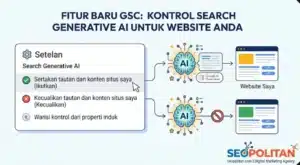 fitur baru gsc Search Generative AI