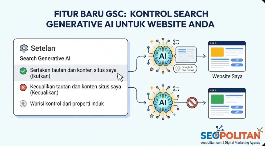 fitur baru gsc Search Generative AI